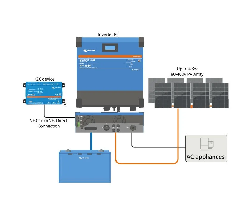 VICTRON INVERTER RS 48/6000 230V SMART SOLAR